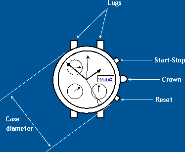 Chrono Controls
