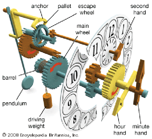Clock exploded diagram